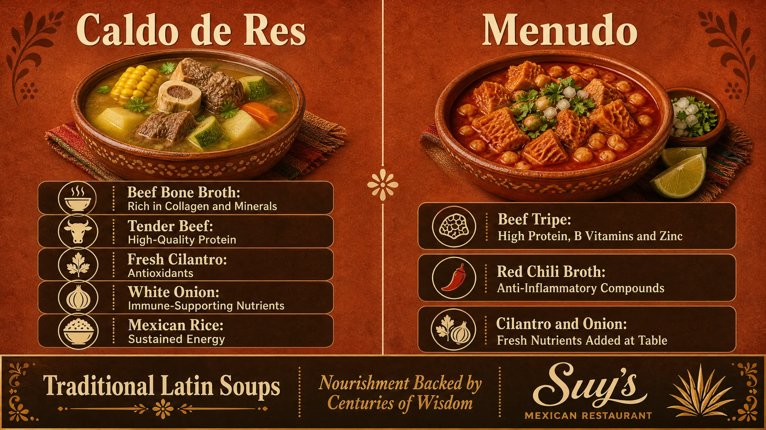 Cilantro and Onion: Fresh Nutrients Added at Table." Footer text: "Traditional Latin Soups – Nourishment Backed by Centuries of Wisdom – Suy's Mexican Restaurant.